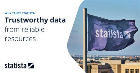 Trustworthy data from reliable resources .